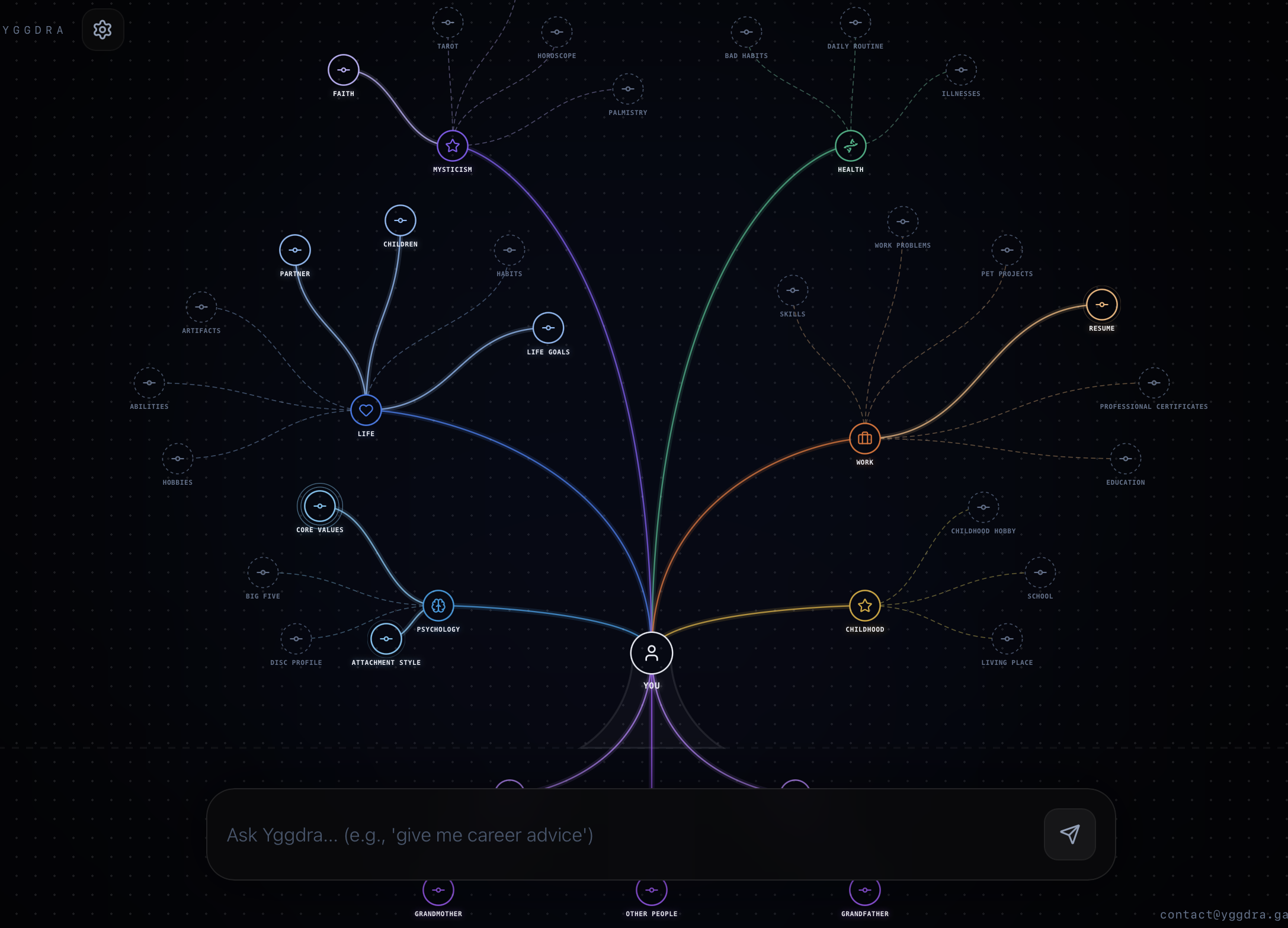 YGGDRA Interactive Tree View
